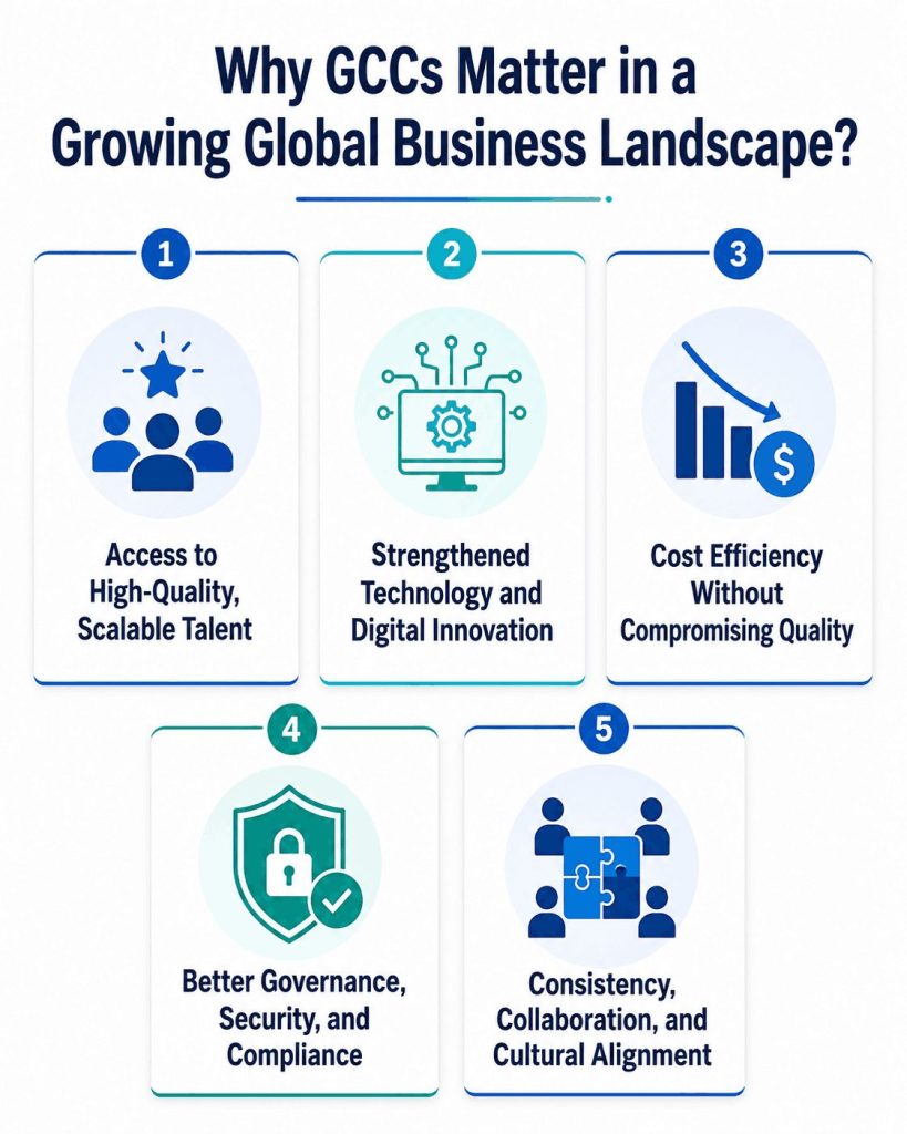 Why GCCs Matter in a Growing Global Business Landscape?