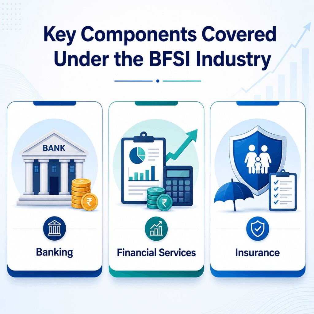 Key Components Covered Under the BFSI Industry